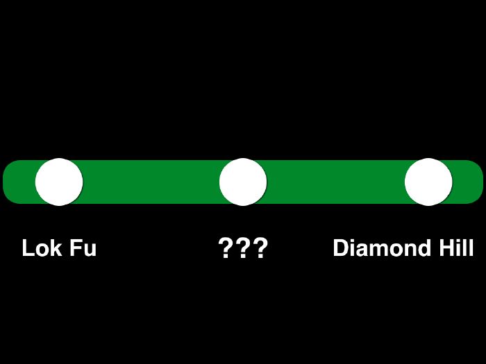 How well do you know the stations of the Hong Kong MTR? take this quiz and find out today!