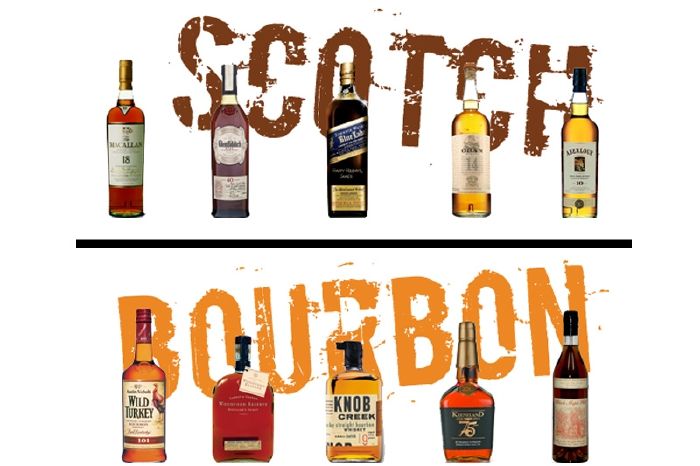 Are you a big whiskey drinker, or maybe you've just started to try it? Find out if you're more Scotch or Bourbon based on your taste and preferences!